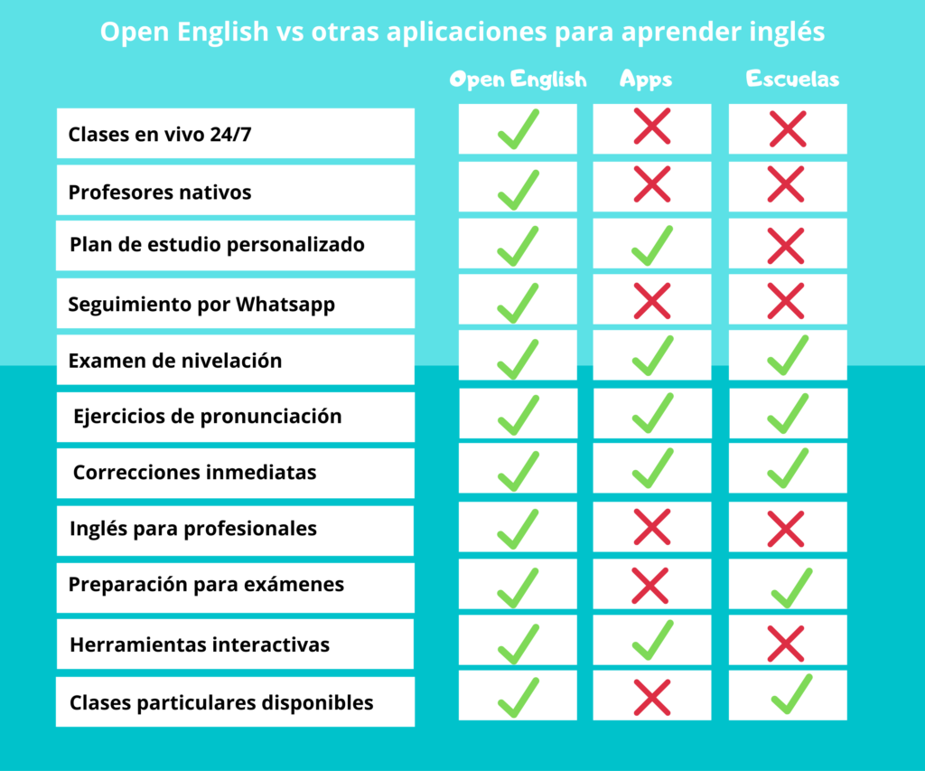 Open English Junior revoluciona la manera de aprender inglés